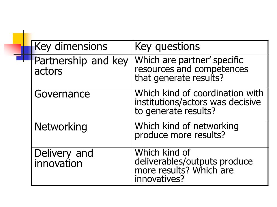 Key dimensionsKey questions Partnership and key actors Which are partner specific resources and competences that generate results.
