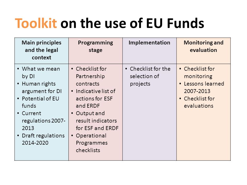 Toolkit on the use of EU Funds Main principles and the legal context Programming stage ImplementationMonitoring and evaluation What we mean by DI Human rights argument for DI Potential of EU funds Current regulations Draft regulations Checklist for Partnership contracts Indicative list of actions for ESF and ERDF Output and result indicators for ESF and ERDF Operational Programmes checklists Checklist for the selection of projects Checklist for monitoring Lessons learned Checklist for evaluations