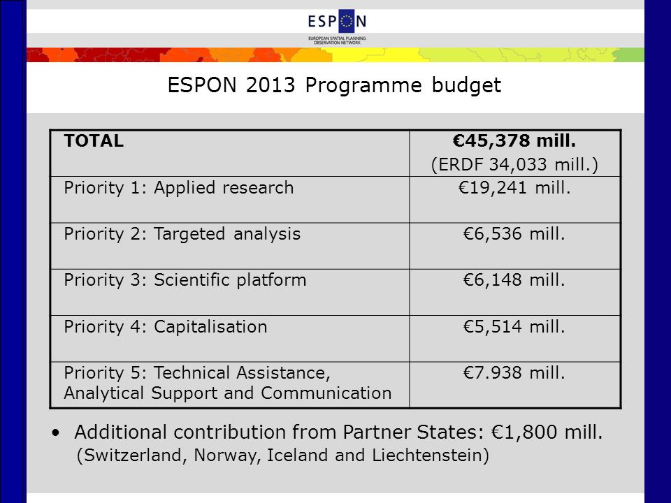 ESPON 2013 Programme budget TOTAL45,378 mill.