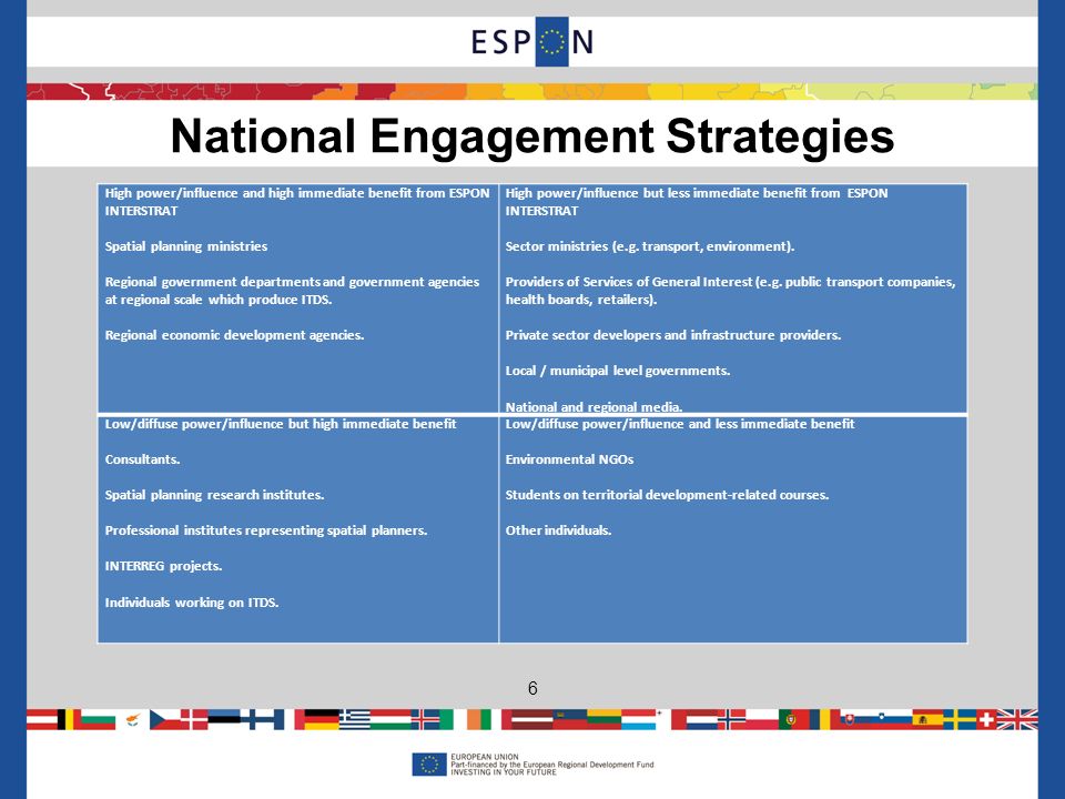 National Engagement Strategies 6 High power/influence and high immediate benefit from ESPON INTERSTRAT Spatial planning ministries Regional government departments and government agencies at regional scale which produce ITDS.