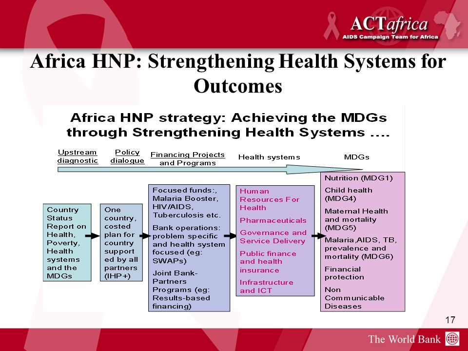 17 Africa HNP: Strengthening Health Systems for Outcomes