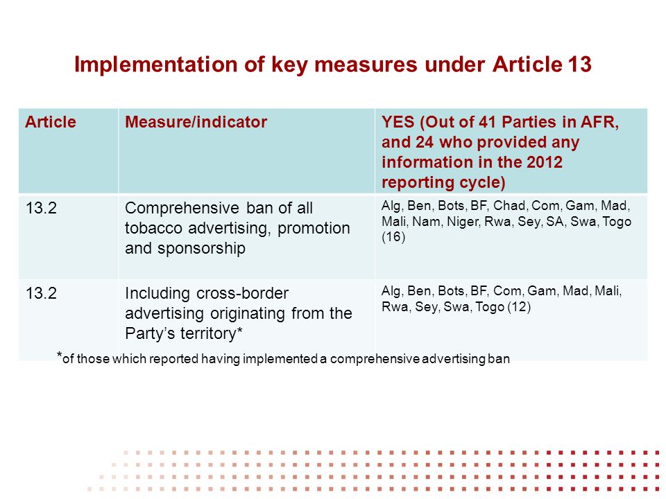 Implementation of key measures under Article 13 ArticleMeasure/indicatorYES (Out of 41 Parties in AFR, and 24 who provided any information in the 2012 reporting cycle) 13.2Comprehensive ban of all tobacco advertising, promotion and sponsorship Alg, Ben, Bots, BF, Chad, Com, Gam, Mad, Mali, Nam, Niger, Rwa, Sey, SA, Swa, Togo (16) 13.2Including cross-border advertising originating from the Partys territory* Alg, Ben, Bots, BF, Com, Gam, Mad, Mali, Rwa, Sey, Swa, Togo (12) * of those which reported having implemented a comprehensive advertising ban