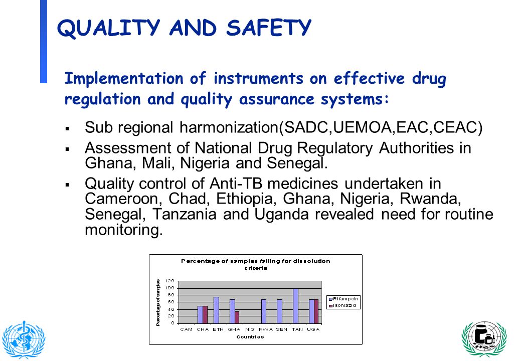 8 QUALITY AND SAFETY Implementation of instruments on effective drug regulation and quality assurance systems: Sub regional harmonization(SADC,UEMOA,EAC,CEAC) Assessment of National Drug Regulatory Authorities in Ghana, Mali, Nigeria and Senegal.