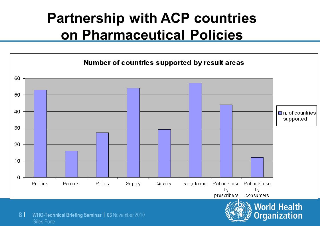 WHO-Technical Briefing Seminar | 03 November 2010 Gilles Forte 8 |8 | Partnership with ACP countries on Pharmaceutical Policies