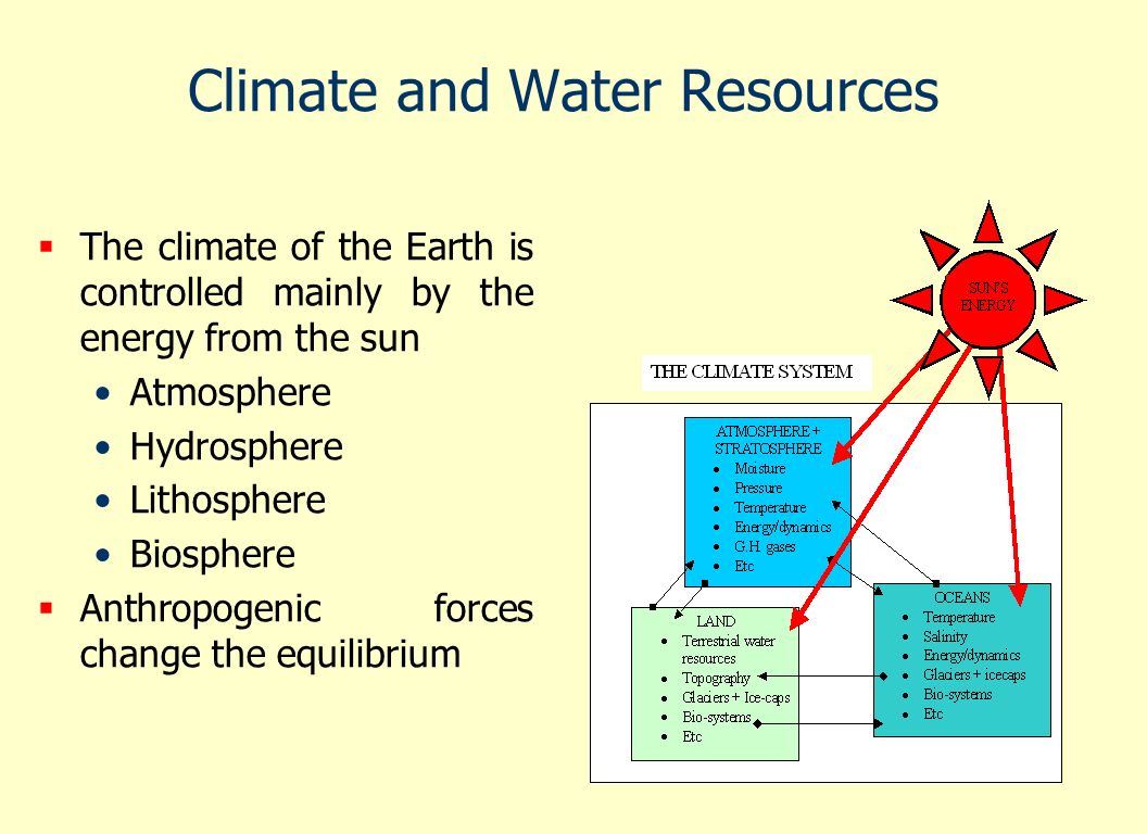 Climate and Water Resources The climate of the Earth is controlled mainly by the energy from the sun Atmosphere Hydrosphere Lithosphere Biosphere Anthropogenic forces change the equilibrium