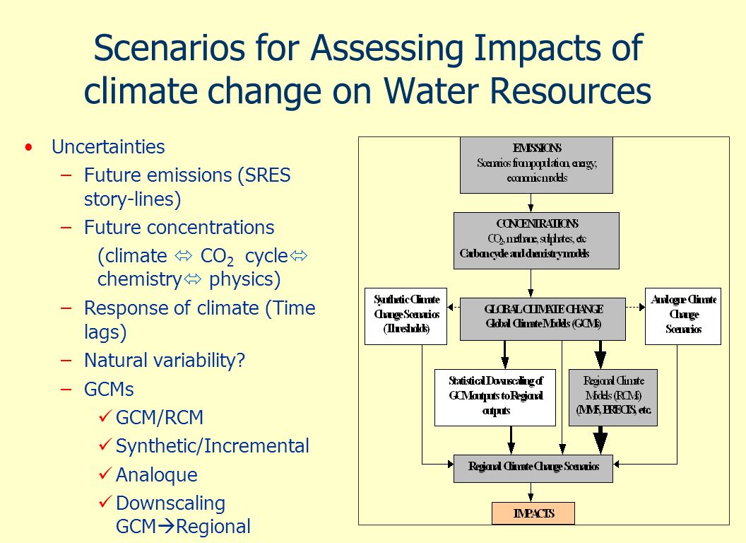 Scenarios for Assessing Impacts of climate change on Water Resources Uncertainties –Future emissions (SRES story-lines) –Future concentrations (climate CO 2 cycle chemistry physics) –Response of climate (Time lags) –Natural variability.