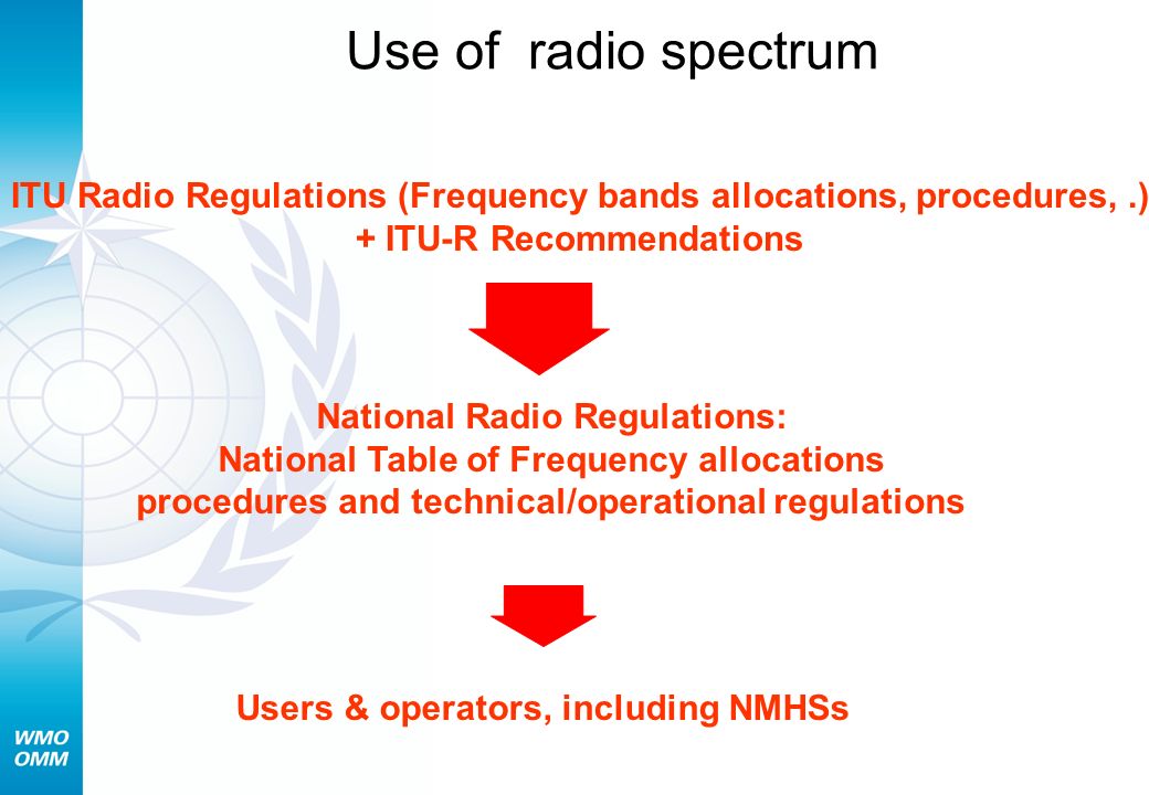 Use of radio spectrum ITU Radio Regulations (Frequency bands allocations, procedures,.) + ITU-R Recommendations National Radio Regulations: National Table of Frequency allocations procedures and technical/operational regulations Users & operators, including NMHSs