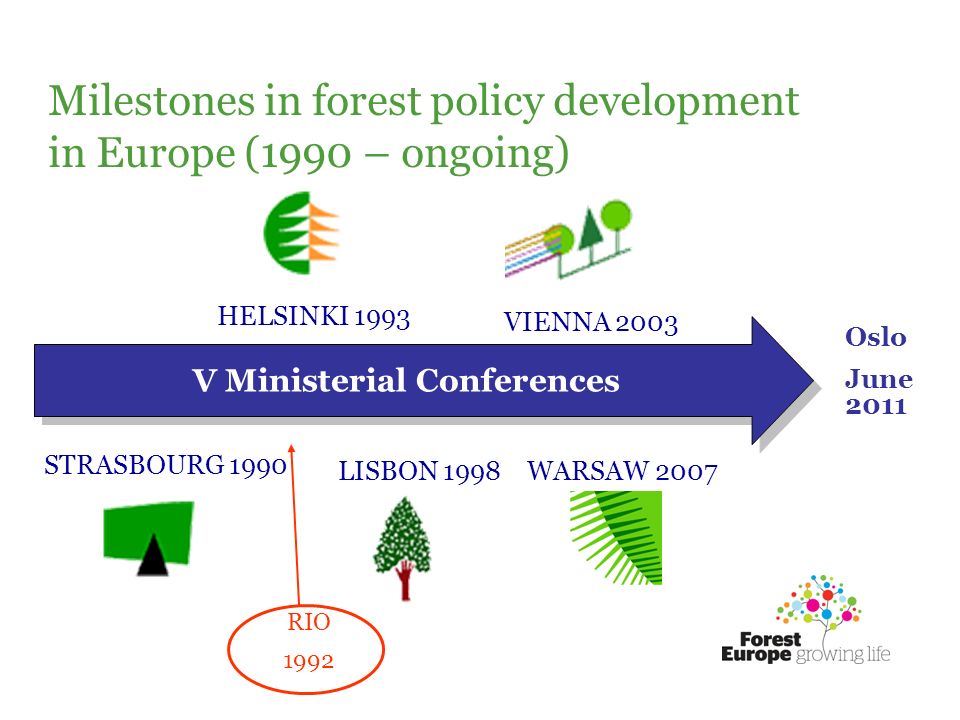 STRASBOURG 1990 HELSINKI 1993 LISBON 1998 VIENNA 2003 WARSAW 2007 V Ministerial Conferences Oslo June 2011 Milestones in forest policy development in Europe (1990 – ongoing) RIO 1992