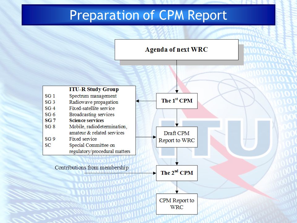 Preparation of CPM Report