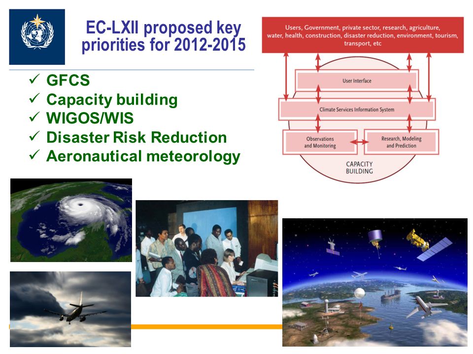 17 EC-LXII proposed key priorities for GFCS Capacity building WIGOS/WIS Disaster Risk Reduction Aeronautical meteorology