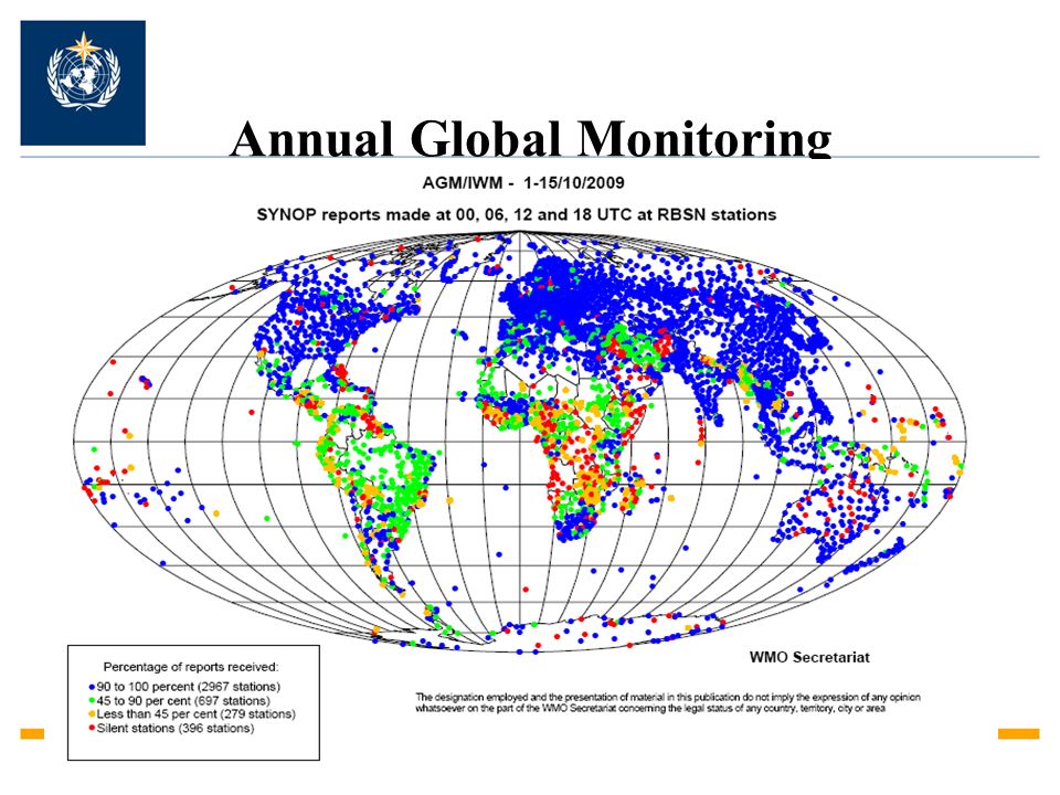 Annual Global Monitoring