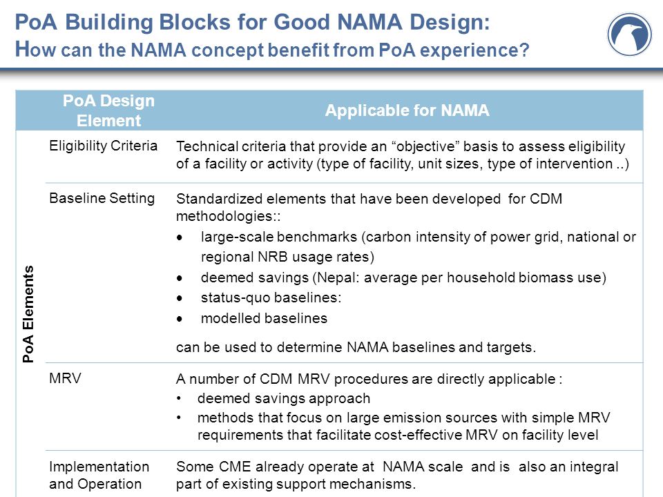 PoA Building Blocks for Good NAMA Design: H ow can the NAMA concept benefit from PoA experience.