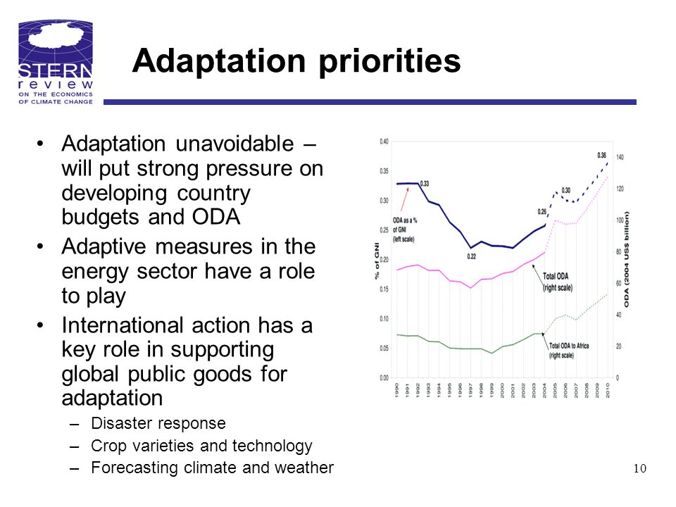 Adaptation priorities Adaptation unavoidable – will put strong pressure on developing country budgets and ODA Adaptive measures in the energy sector have a role to play International action has a key role in supporting global public goods for adaptation –Disaster response –Crop varieties and technology –Forecasting climate and weather 10