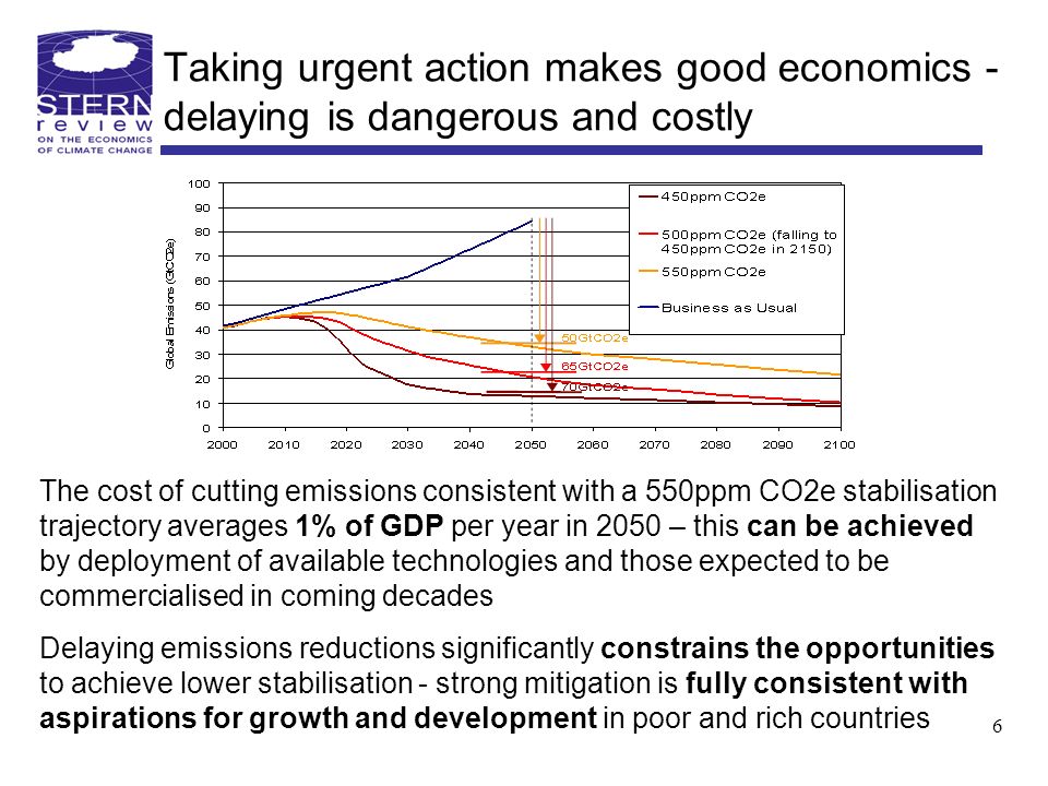 Taking urgent action makes good economics - delaying is dangerous and costly The cost of cutting emissions consistent with a 550ppm CO2e stabilisation trajectory averages 1% of GDP per year in 2050 – this can be achieved by deployment of available technologies and those expected to be commercialised in coming decades Delaying emissions reductions significantly constrains the opportunities to achieve lower stabilisation - strong mitigation is fully consistent with aspirations for growth and development in poor and rich countries 6