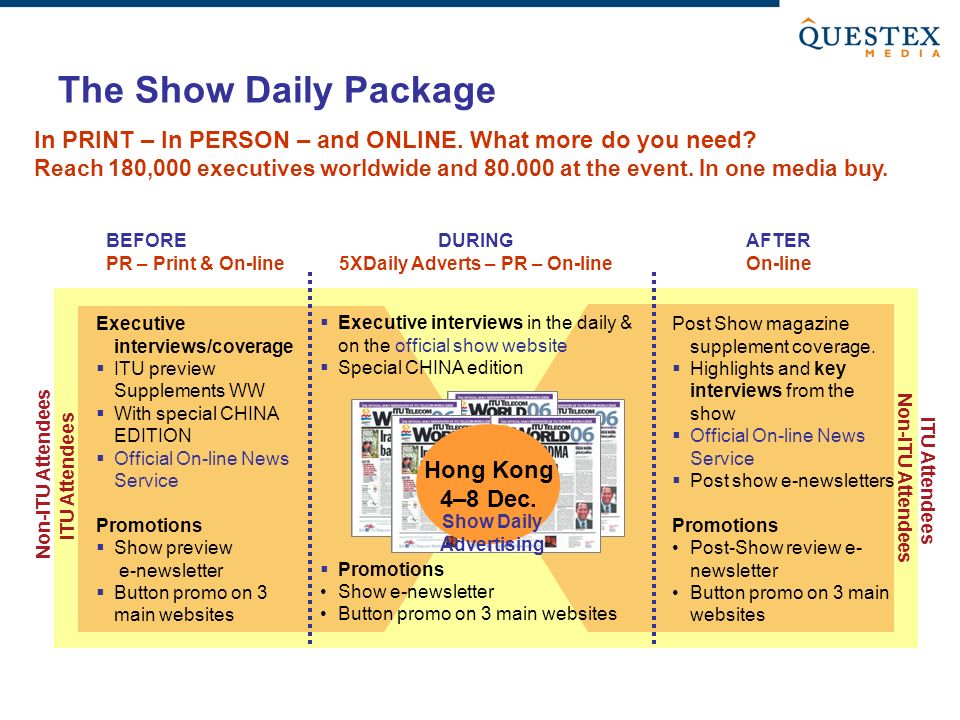 The Show Daily Package Non-ITU Attendees ITU Attendees BEFORE PR – Print & On-line DURING 5XDaily Adverts – PR – On-line AFTER On-line Non-ITU Attendees ITU Attendees Executive interviews/coverage ITU preview Supplements WW With special CHINA EDITION Official On-line News Service Promotions Show preview e-newsletter Button promo on 3 main websites Post Show magazine supplement coverage.