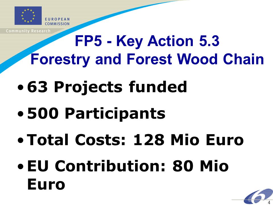4 FP5 - Key Action 5.3 Forestry and Forest Wood Chain 63 Projects funded 500 Participants Total Costs: 128 Mio Euro EU Contribution: 80 Mio Euro