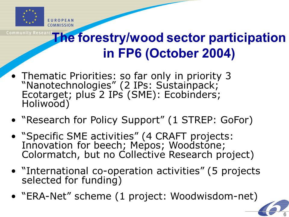 6 The forestry/wood sector participation in FP6 (October 2004) Thematic Priorities: so far only in priority 3 Nanotechnologies (2 IPs: Sustainpack; Ecotarget; plus 2 IPs (SME): Ecobinders; Holiwood) Research for Policy Support (1 STREP: GoFor) Specific SME activities (4 CRAFT projects: Innovation for beech; Mepos; Woodstone; Colormatch, but no Collective Research project) International co-operation activities (5 projects selected for funding) ERA-Net scheme (1 project: Woodwisdom-net)