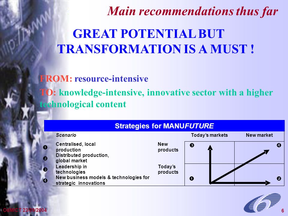 General Presentation Dec OdM/CT 23/09/ Strategies for MANUFUTURE GREAT POTENTIAL BUT TRANSFORMATION IS A MUST .