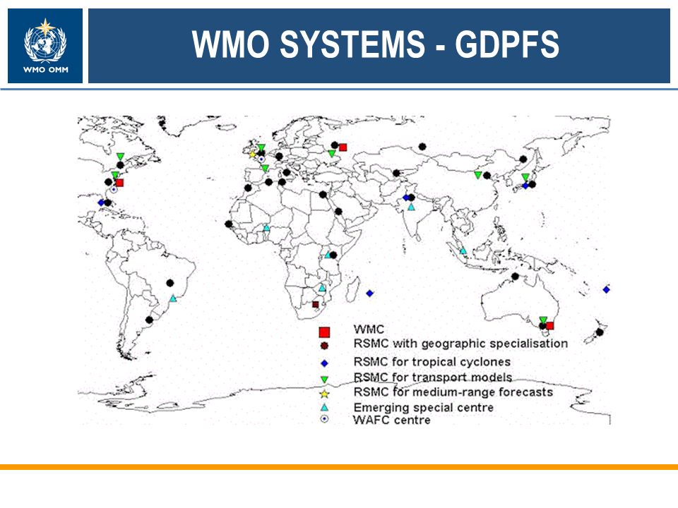 WMO SYSTEMS - GDPFS