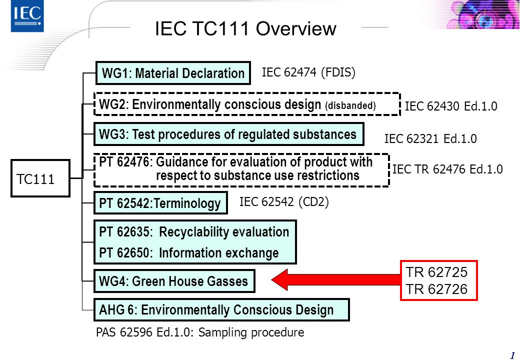 IEC TR 62476 PDF DOWNLOAD IEC TR 62476 PDF DOWNLOAD