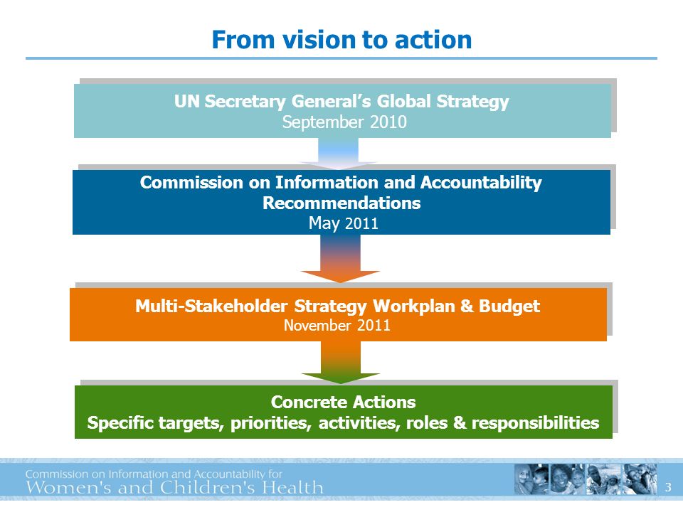 3 From vision to action Commission on Information and Accountability Recommendations May 2011 Commission on Information and Accountability Recommendations May 2011 Multi-Stakeholder Strategy Workplan & Budget November 2011 Multi-Stakeholder Strategy Workplan & Budget November 2011 Concrete Actions Specific targets, priorities, activities, roles & responsibilities Concrete Actions Specific targets, priorities, activities, roles & responsibilities UN Secretary Generals Global Strategy September 2010 UN Secretary Generals Global Strategy September 2010