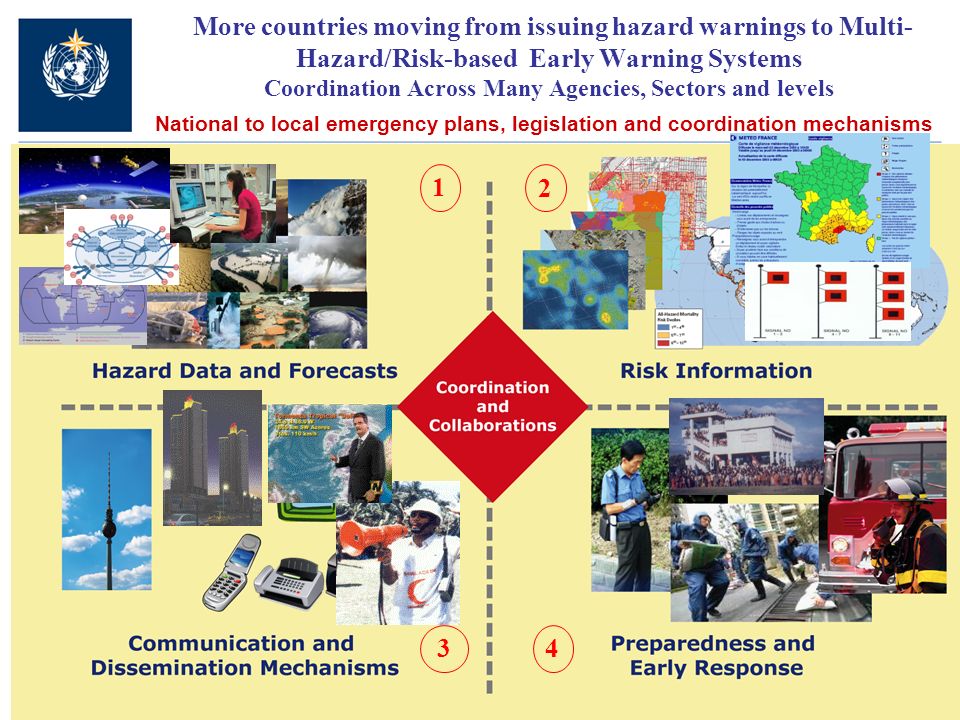 More countries moving from issuing hazard warnings to Multi- Hazard/Risk-based Early Warning Systems Coordination Across Many Agencies, Sectors and levels National to local emergency plans, legislation and coordination mechanisms