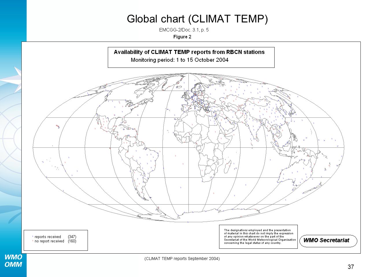 37 Global chart (CLIMAT TEMP)