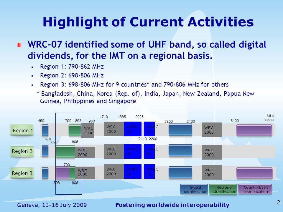 Fostering worldwide interoperability 2 Geneva, July 2009 WRC-07 identified some of UHF band, so called digital dividends, for the IMT on a regional basis.