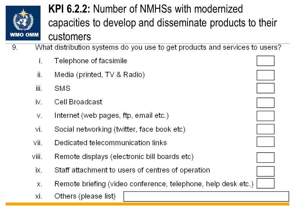 WMO OMM KPI 6.2.2: Number of NMHSs with modernized capacities to develop and disseminate products to their customers