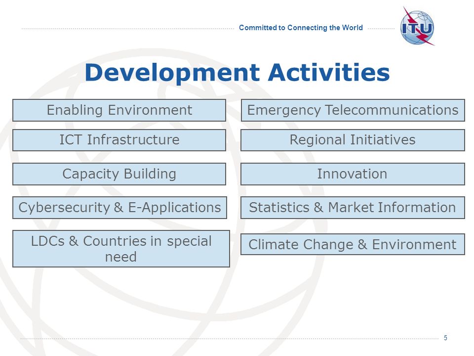 Committed to Connecting the World 5 Development Activities Enabling Environment ICT Infrastructure Capacity Building Cybersecurity & E-Applications Emergency Telecommunications Regional Initiatives Innovation Statistics & Market Information LDCs & Countries in special need Climate Change & Environment
