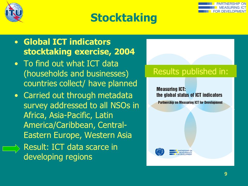 9 Global Stocktaking Stocktaking Global ICT indicators stocktaking exercise, 2004 To find out what ICT data (households and businesses) countries collect/ have planned Carried out through metadata survey addressed to all NSOs in Africa, Asia-Pacific, Latin America/Caribbean, Central- Eastern Europe, Western Asia Result: ICT data scarce in developing regions Results published in: