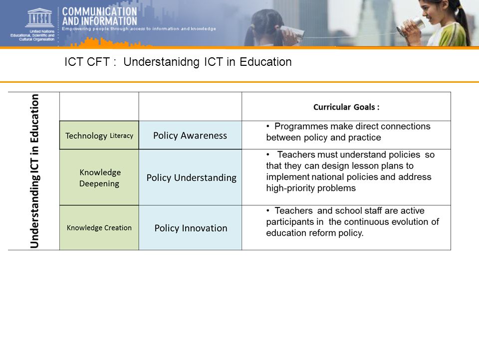 ICT CFT : Understanidng ICT in Education