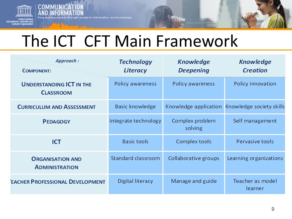 9 The ICT CFT Main Framework