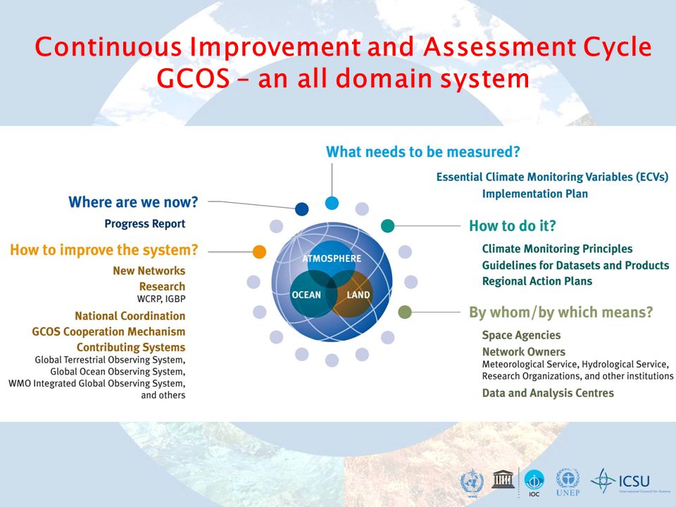 Continuous Improvement and Assessment Cycle GCOS – an all domain system