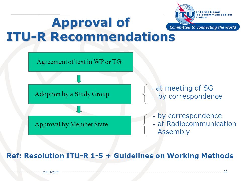 23/01/ Approval of ITU-R Recommendations Agreement of text in WP or TG Approval by Member State Adoption by a Study Group - at meeting of SG - by correspondence - at Radiocommunication Assembly Ref: Resolution ITU-R Guidelines on Working Methods