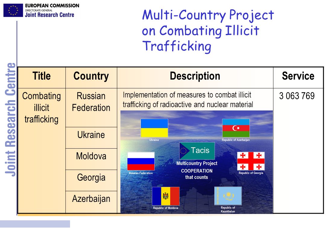 Multi-Country Project on Combating Illicit Trafficking TitleCountryDescriptionService Combating illicit trafficking Russian Federation Implementation of measures to combat illicit trafficking of radioactive and nuclear material Ukraine Moldova Georgia Azerbaijan