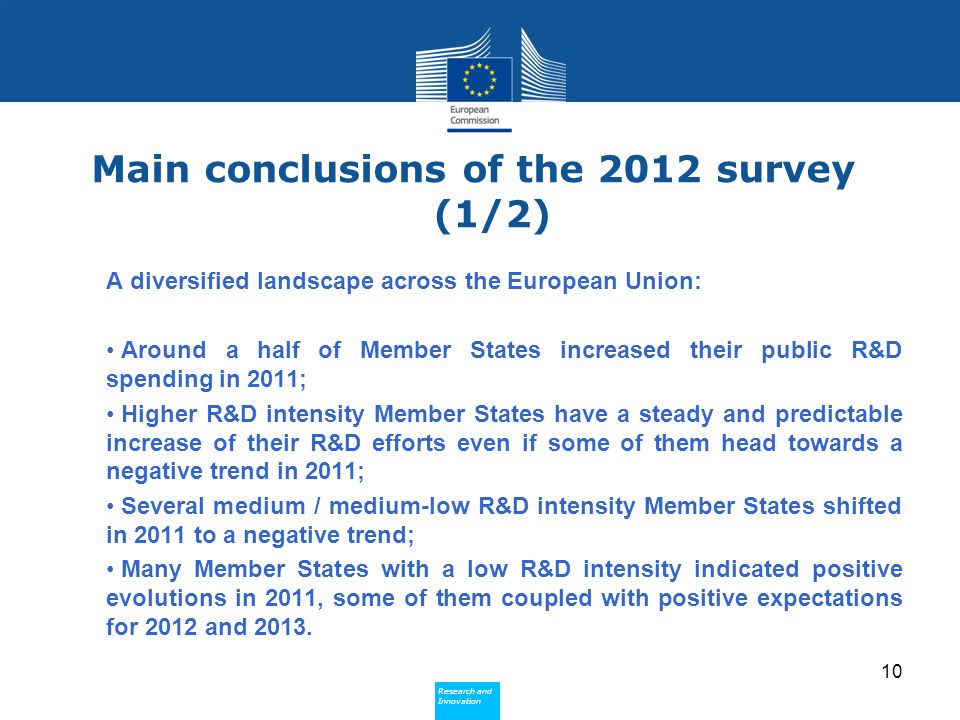 Research and Innovation Research and Innovation Main conclusions of the 2012 survey (1/2) A diversified landscape across the European Union: Around a half of Member States increased their public R&D spending in 2011; Higher R&D intensity Member States have a steady and predictable increase of their R&D efforts even if some of them head towards a negative trend in 2011; Several medium / medium-low R&D intensity Member States shifted in 2011 to a negative trend; Many Member States with a low R&D intensity indicated positive evolutions in 2011, some of them coupled with positive expectations for 2012 and 2013.