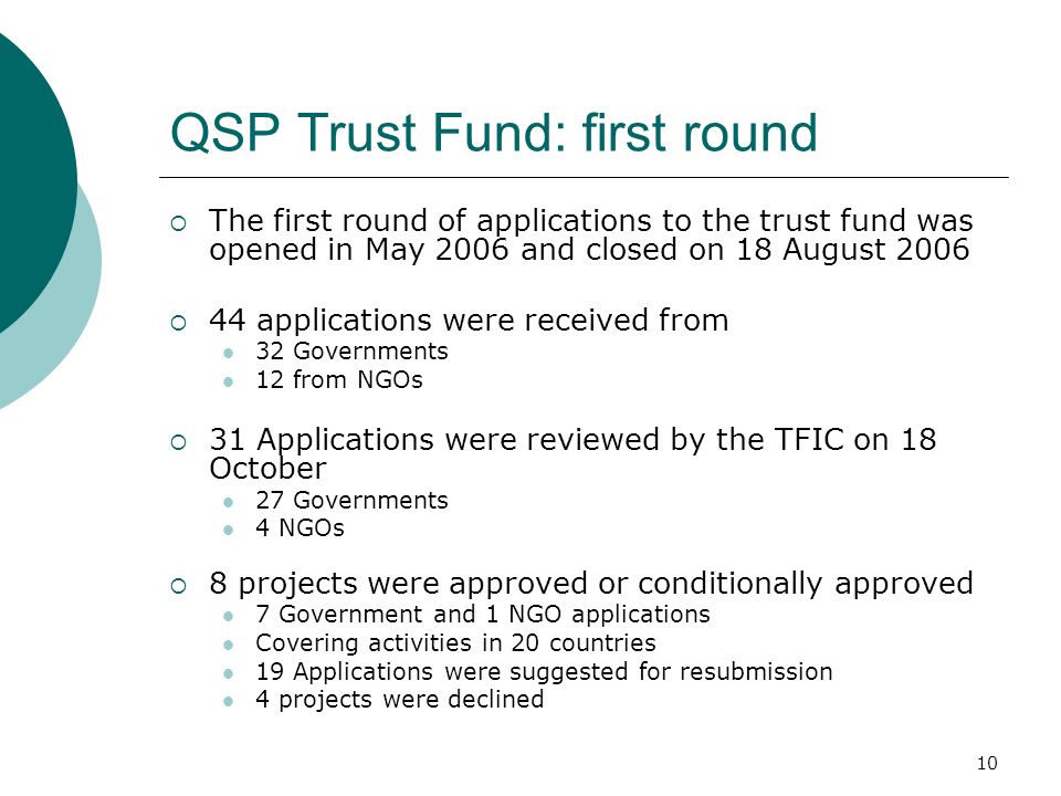 10 QSP Trust Fund: first round The first round of applications to the trust fund was opened in May 2006 and closed on 18 August applications were received from 32 Governments 12 from NGOs 31 Applications were reviewed by the TFIC on 18 October 27 Governments 4 NGOs 8 projects were approved or conditionally approved 7 Government and 1 NGO applications Covering activities in 20 countries 19 Applications were suggested for resubmission 4 projects were declined