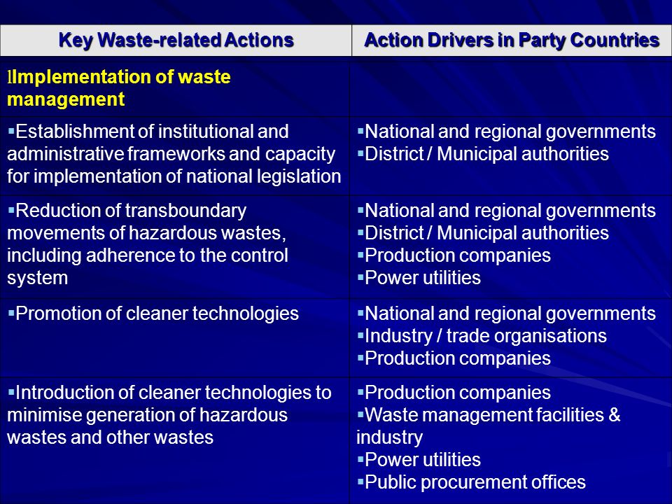 l Implementation of waste management Establishment of institutional and administrative frameworks and capacity for implementation of national legislation National and regional governments District / Municipal authorities Reduction of transboundary movements of hazardous wastes, including adherence to the control system National and regional governments District / Municipal authorities Production companies Power utilities Promotion of cleaner technologies National and regional governments Industry / trade organisations Production companies Introduction of cleaner technologies to minimise generation of hazardous wastes and other wastes Production companies Waste management facilities & industry Power utilities Public procurement offices Key Waste-related Actions Action Drivers in Party Countries