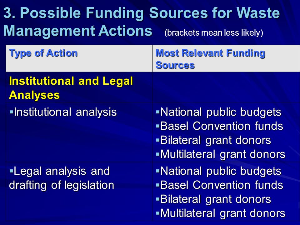 3. Possible Funding Sources for Waste Management Actions 3.