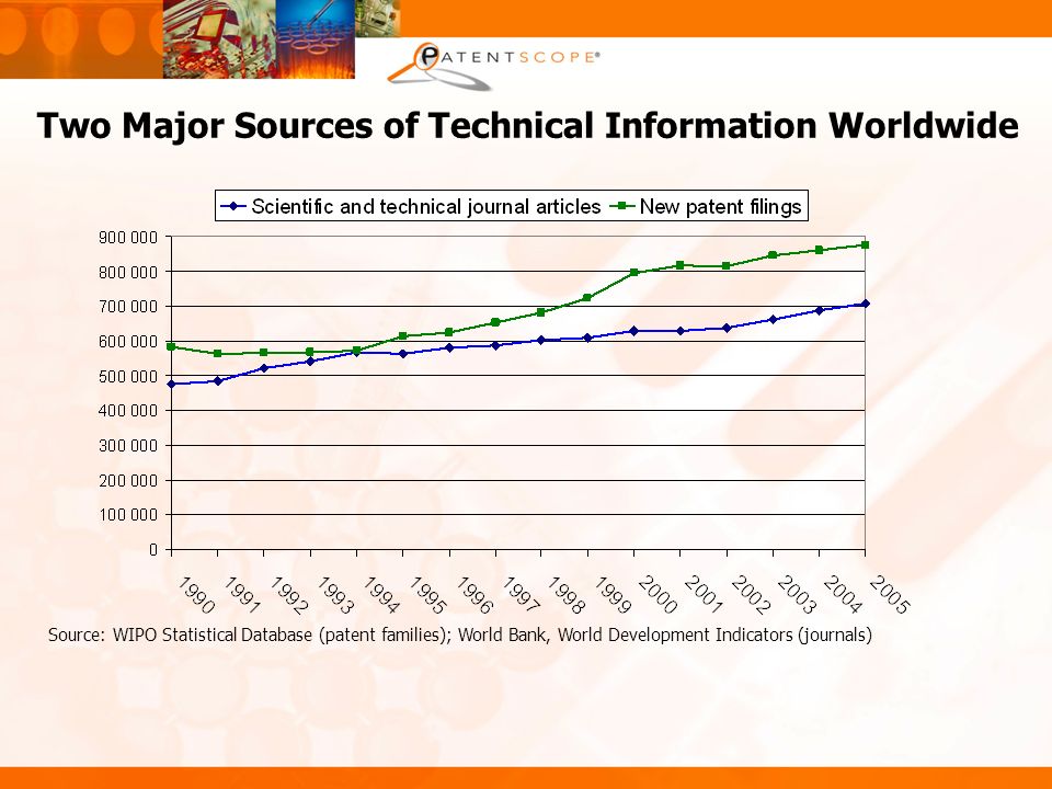 Two Major Sources of Technical Information Worldwide Source: WIPO Statistical Database (patent families); World Bank, World Development Indicators (journals)