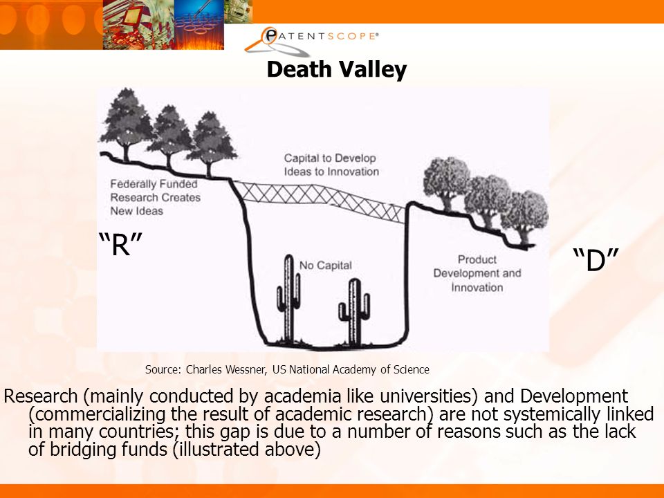 Death Valley Research (mainly conducted by academia like universities) and Development (commercializing the result of academic research) are not systemically linked in many countries; this gap is due to a number of reasons such as the lack of bridging funds (illustrated above) Source: Charles Wessner, US National Academy of Science R D