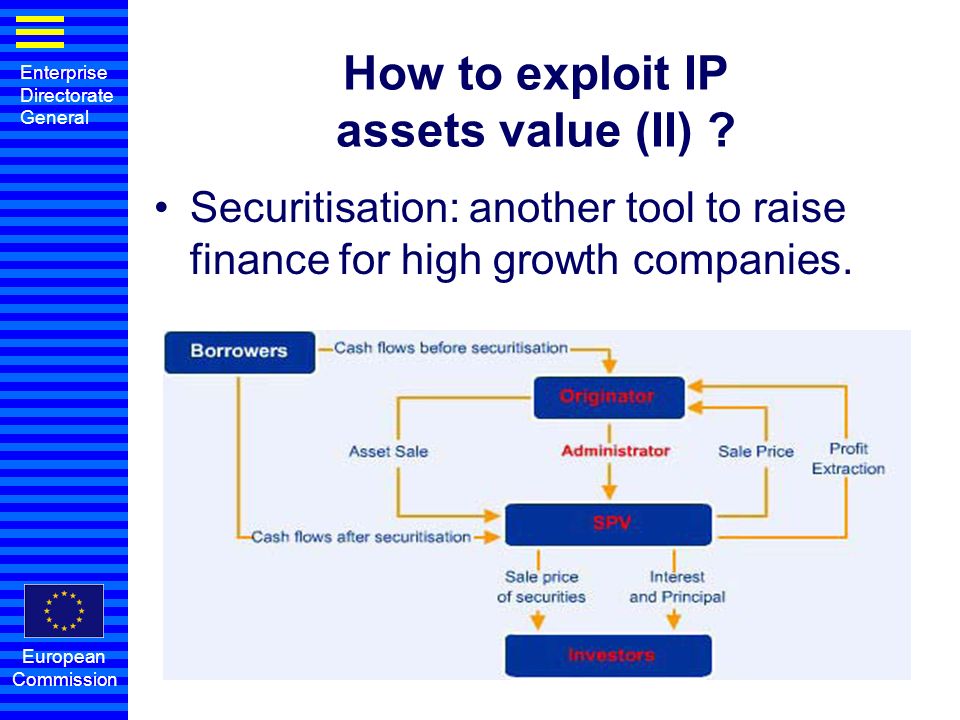 Enterprise Directorate General European Commission How to exploit IP assets value (II) .