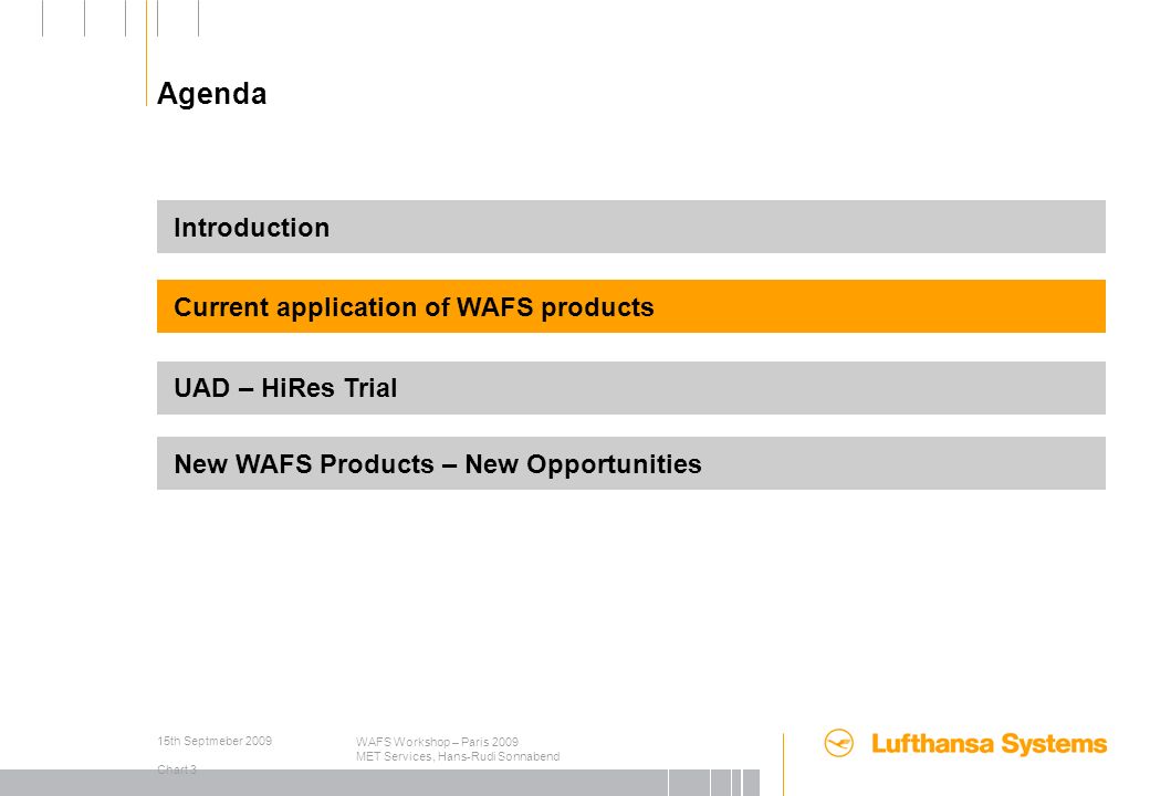 Uad Chart