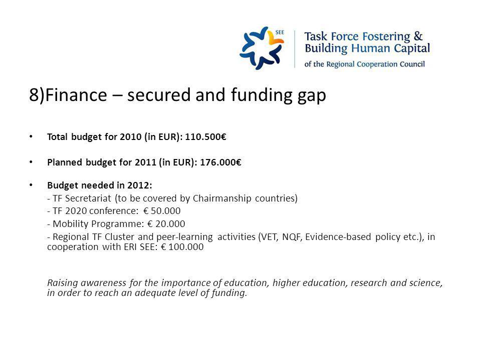 8)Finance – secured and funding gap Total budget for 2010 (in EUR): Planned budget for 2011 (in EUR): Budget needed in 2012: - TF Secretariat (to be covered by Chairmanship countries) - TF 2020 conference: Mobility Programme: Regional TF Cluster and peer-learning activities (VET, NQF, Evidence-based policy etc.), in cooperation with ERI SEE: Raising awareness for the importance of education, higher education, research and science, in order to reach an adequate level of funding.