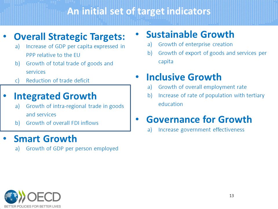 Overall Strategic Targets: a)Increase of GDP per capita expressed in PPP relative to the EU b)Growth of total trade of goods and services c)Reduction of trade deficit Integrated Growth a)Growth of intra-regional trade in goods and services b)Growth of overall FDI inflows Smart Growth a)Growth of GDP per person employed An initial set of target indicators 13 Sustainable Growth a)Growth of enterprise creation b)Growth of export of goods and services per capita Inclusive Growth a)Growth of overall employment rate b)Increase of rate of population with tertiary education Governance for Growth a)Increase government effectiveness