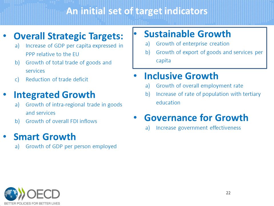 Overall Strategic Targets: a)Increase of GDP per capita expressed in PPP relative to the EU b)Growth of total trade of goods and services c)Reduction of trade deficit Integrated Growth a)Growth of intra-regional trade in goods and services b)Growth of overall FDI inflows Smart Growth a)Growth of GDP per person employed An initial set of target indicators 22 Sustainable Growth a)Growth of enterprise creation b)Growth of export of goods and services per capita Inclusive Growth a)Growth of overall employment rate b)Increase of rate of population with tertiary education Governance for Growth a)Increase government effectiveness