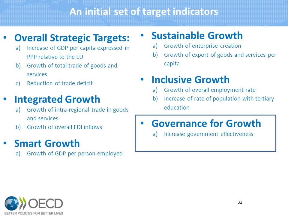 Overall Strategic Targets: a)Increase of GDP per capita expressed in PPP relative to the EU b)Growth of total trade of goods and services c)Reduction of trade deficit Integrated Growth a)Growth of intra-regional trade in goods and services b)Growth of overall FDI inflows Smart Growth a)Growth of GDP per person employed An initial set of target indicators 32 Sustainable Growth a)Growth of enterprise creation b)Growth of export of goods and services per capita Inclusive Growth a)Growth of overall employment rate b)Increase of rate of population with tertiary education Governance for Growth a)Increase government effectiveness