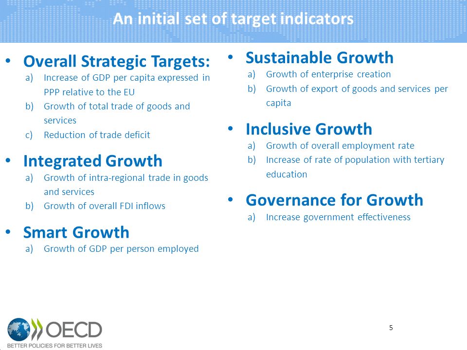Overall Strategic Targets: a)Increase of GDP per capita expressed in PPP relative to the EU b)Growth of total trade of goods and services c)Reduction of trade deficit Integrated Growth a)Growth of intra-regional trade in goods and services b)Growth of overall FDI inflows Smart Growth a)Growth of GDP per person employed An initial set of target indicators 5 Sustainable Growth a)Growth of enterprise creation b)Growth of export of goods and services per capita Inclusive Growth a)Growth of overall employment rate b)Increase of rate of population with tertiary education Governance for Growth a)Increase government effectiveness