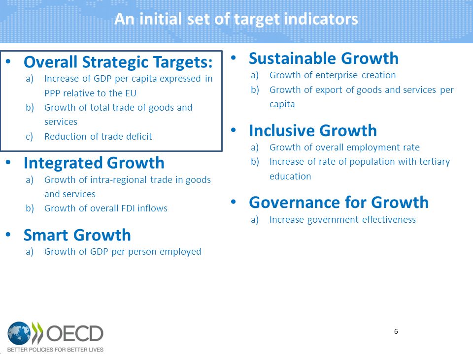 Overall Strategic Targets: a)Increase of GDP per capita expressed in PPP relative to the EU b)Growth of total trade of goods and services c)Reduction of trade deficit Integrated Growth a)Growth of intra-regional trade in goods and services b)Growth of overall FDI inflows Smart Growth a)Growth of GDP per person employed An initial set of target indicators 6 Sustainable Growth a)Growth of enterprise creation b)Growth of export of goods and services per capita Inclusive Growth a)Growth of overall employment rate b)Increase of rate of population with tertiary education Governance for Growth a)Increase government effectiveness